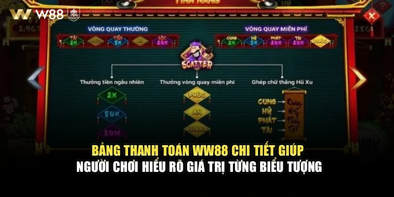 Bảng thanh toán WW88 chi tiết giúp người chơi hiểu rõ giá trị từng biểu tượng